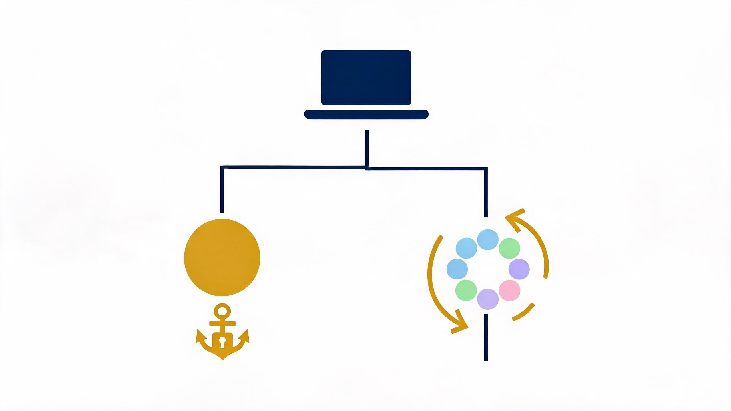 IPFoxy 会话 IP 与轮换 IP 选型配图